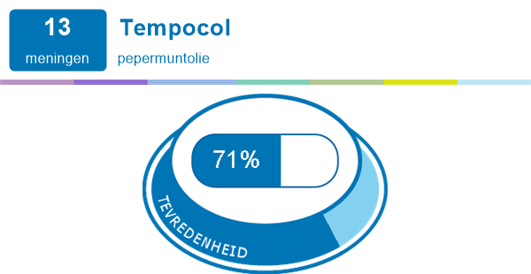 Tempocol bijwerkingen