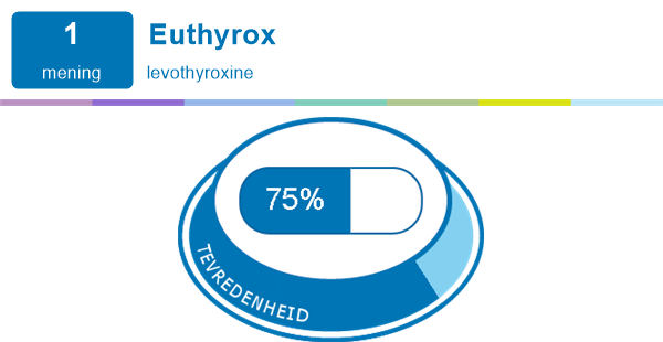 Ivermectin Barato