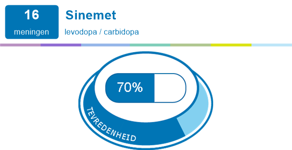 furosemide economico