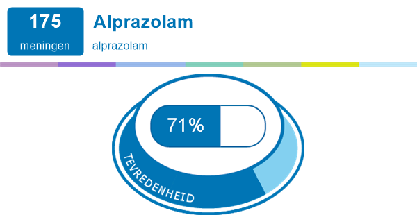 Generische alprazolam