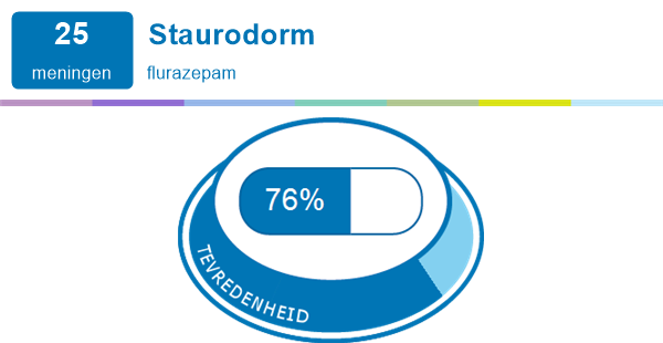 Zolpidem Zonder Voorschrift Online Betalen