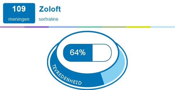 zoloft más barato