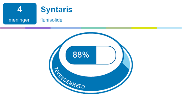 Syntaris Syntaris Nasal