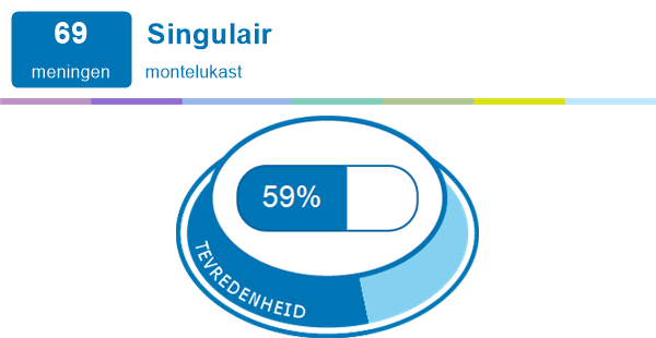 Singulair Medicijn Ervaringen En Bijwerkingen Mijnmedicijn