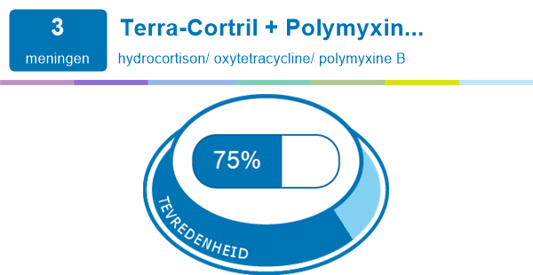 Terra Cortril + Polymyxine B .. | Ervaringen En Bijwerkingen