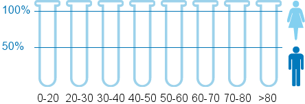 Oxycodon | Medicijn Ervaringen En Bijwerkingen | Mijnmedicijn