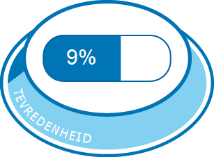 Algehele tevredenheid