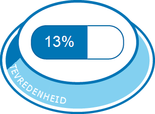 Algehele tevredenheid