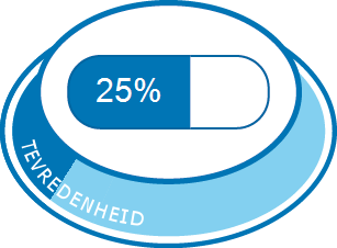 Resorcinol Crème/ Gel | Medicijn Ervaringen En Bijwerkingen