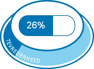 Levothyroxine Tabletten P. 6 | Medicijn Ervaringen En Bijwerkingen