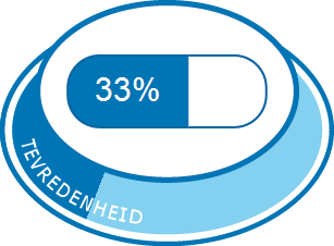 Algehele tevredenheid