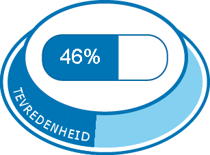 Lisinopril P 4 Medicijn Ervaringen En Bijwerkingen