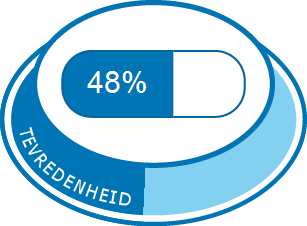 Algehele tevredenheid