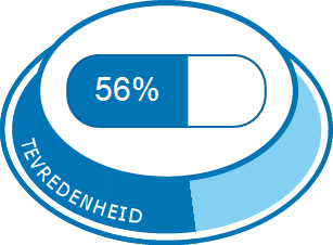 Oxycodon | Medicijn Ervaringen En Bijwerkingen | Mijnmedicijn