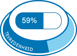 Algehele tevredenheid