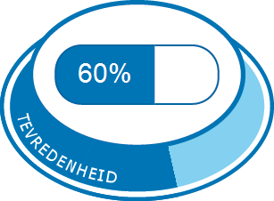 prednisolon al 10mg tabletten