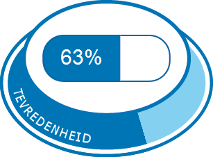 Sertraline Medicijn Ervaringen En Bijwerkingen