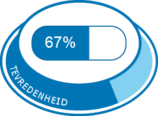 Domperidon Tabletten Medicijn Ervaringen En Bijwerkingen