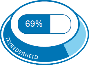 Algehele tevredenheid