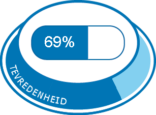 Roacutan de 40mg